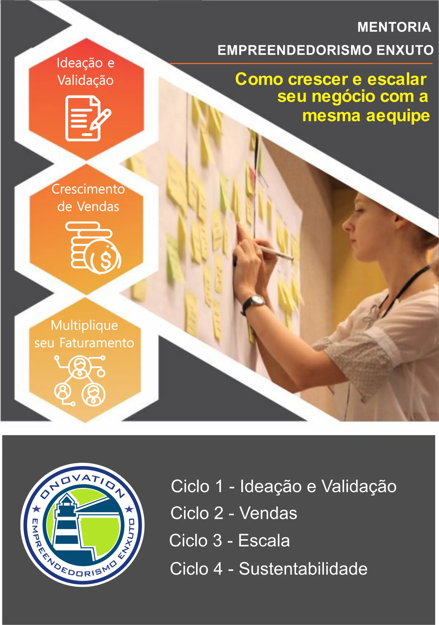 Empreendedorismo Enxuto: Mentoria de Empreendedorismo